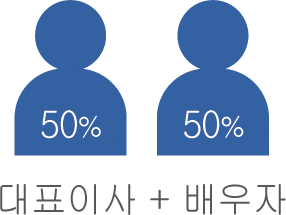 대표이사 + 배우자 50% 50%